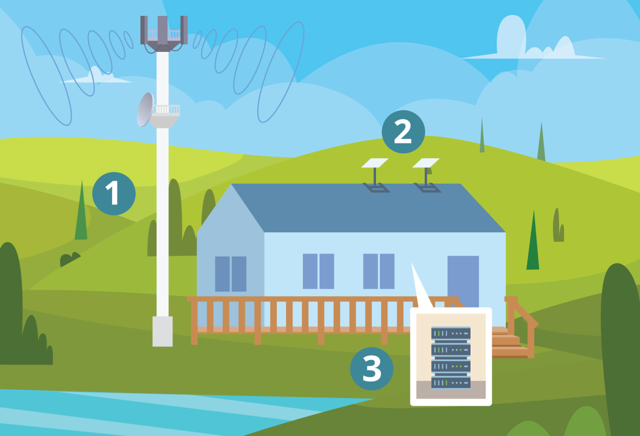 Vector illustration in bright green and blue of a blue house with a tower next to it. The tower is sending and receiving signals.